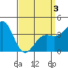 San Clemente Island tide chart for Thursday, April 3, 2025