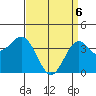 San Clemente Island tide chart for Sunday, April 6, 2025