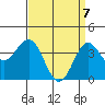 San Clemente Island tide chart for Monday, April 7, 2025