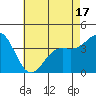 San Clemente Island tide chart for Saturday, May 17, 2025