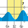 San Clemente Island tide chart for Wednesday, May 7, 2025