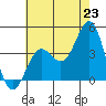 San Clemente Island tide chart for Monday, June 23, 2025