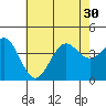 San Clemente Island tide chart for Monday, June 30, 2025