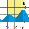 San Clemente Island tide chart for Friday, June 6, 2025