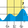 San Clemente Island tide chart for Saturday, June 7, 2025