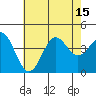 San Clemente Island tide chart for Tuesday, July 15, 2025