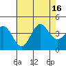 San Clemente Island tide chart for Wednesday, July 16, 2025