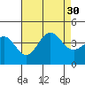 San Clemente Island tide chart for Wednesday, July 30, 2025