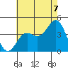San Clemente Island tide chart for Monday, July 7, 2025