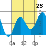 San Clemente Island tide chart for Saturday, August 23, 2025