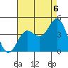 San Clemente Island tide chart for Wednesday, August 6, 2025