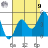 San Clemente Island tide chart for Saturday, August 9, 2025