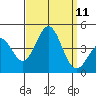 San Clemente Island tide chart for Thursday, September 11, 2025