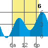 San Clemente Island tide chart for Saturday, September 6, 2025