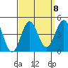 San Clemente Island tide chart for Monday, September 8, 2025