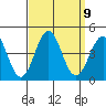San Clemente Island tide chart for Tuesday, September 9, 2025