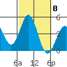 San Clemente Island tide chart for Wednesday, October 8, 2025