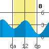 San Clemente Island tide chart for Thursday, January 8, 2026
