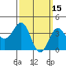 San Clemente Island tide chart for Sunday, March 15, 2026