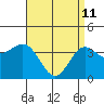 San Clemente Island tide chart for Saturday, April 11, 2026