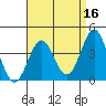 San Clemente Island tide chart for Thursday, April 16, 2026