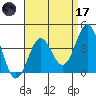 San Clemente Island tide chart for Friday, April 17, 2026