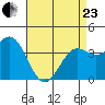 San Clemente Island tide chart for Thursday, April 23, 2026