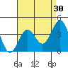 San Clemente Island tide chart for Thursday, April 30, 2026