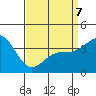 San Clemente Island tide chart for Tuesday, April 7, 2026