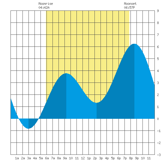 San Clemente Island tide chart for Friday, May 15, 2026