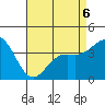 San Clemente Island tide chart for Wednesday, May 6, 2026