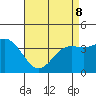 San Clemente Island tide chart for Friday, May 8, 2026