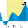 San Clemente Island tide chart for Monday, June 15, 2026