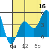 San Clemente Island tide chart for Tuesday, June 16, 2026