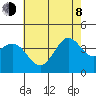 San Clemente Island tide chart for Monday, June 8, 2026