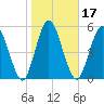 2.5 mi above mouth tide chart for Friday, January 17, 2025