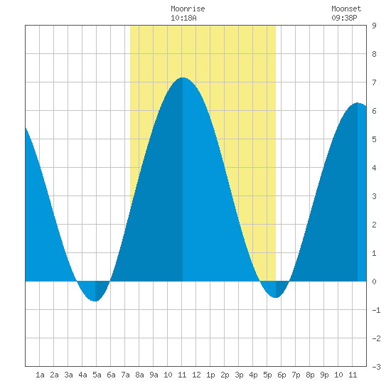 2.5 mi above mouth tide chart for Friday, January 3, 2025