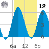 2.5 mi above mouth tide chart for Wednesday, February 12, 2025