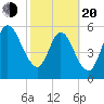 2.5 mi above mouth tide chart for Thursday, February 20, 2025