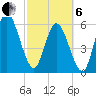 2.5 mi above mouth tide chart for Thursday, March 6, 2025