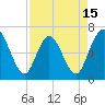 2.5 mi above mouth tide chart for Tuesday, April 15, 2025