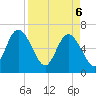 2.5 mi above mouth tide chart for Sunday, April 6, 2025