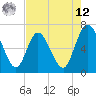 2.5 mi above mouth tide chart for Monday, May 12, 2025