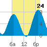 2.5 mi above mouth tide chart for Saturday, May 24, 2025