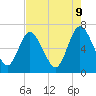 2.5 mi above mouth tide chart for Friday, May 9, 2025