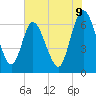 2.5 mi above mouth tide chart for Monday, June 9, 2025