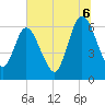 2.5 mi above mouth tide chart for Sunday, July 6, 2025