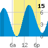 2.5 mi above mouth tide chart for Friday, August 15, 2025