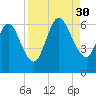 2.5 mi above mouth tide chart for Saturday, August 30, 2025
