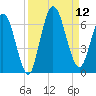 2.5 mi above mouth tide chart for Friday, September 12, 2025